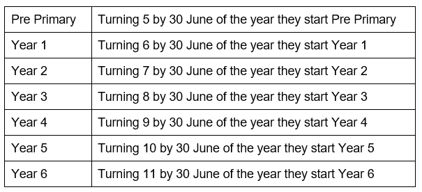 Enrolment years